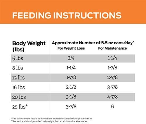 Purina Pro Plan Veterinary Diets OM Overweight Management Savory Selects With Turkey Feline Formula Wet Cat Food - (Pack of 24) 5.5 oz. Cans - Image 9