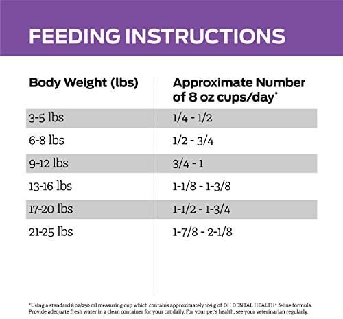 Purina Pro Plan Veterinary Diets DH Dental Health Feline Formula Dry Cat Food - 6 lb. Bag - Image 9