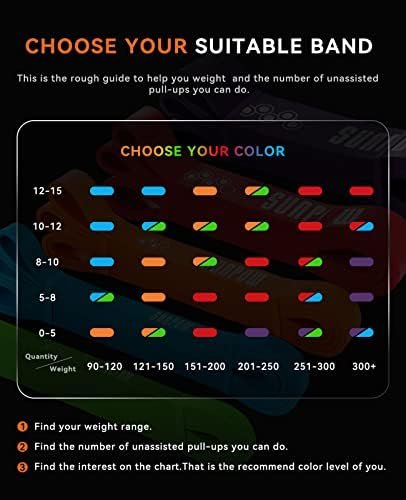 SUNPOW Pull Up Assistance Bands - Set of 5 Resistance Heavy Duty Workout Exercise Stretch Fitness Bands Assist Set for Body, Instruction Guide and Carry Bag Included - Image 2