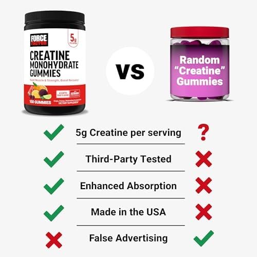 Force Factor Creatine Gummies, Creatine Monohydrate for Muscle Gain, More Strength, and Faster Recovery, Clinically Studied Creatine 5g Dose, Assorted Fruit Flavors, 30 Servings - Image 6