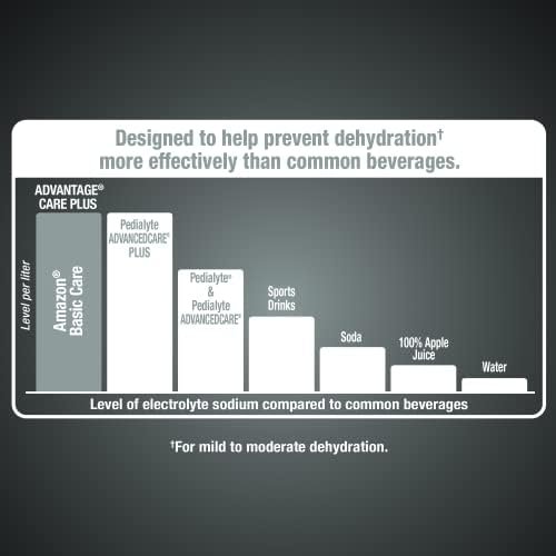 Amazon Basic Care Advantage Care Electrolyte Powder Packets for Rehydration, Berry Frost, 6 Count - Image 8