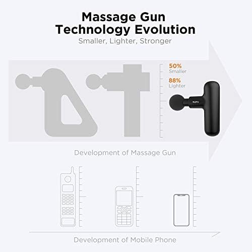 Mini Massage Gun, Powerful Fascial Gun Portable Deep Tissue Percussion Muscle Back Head Massager for Pain Relief with 4 Massage Heads High-Intensity Vibration Rechargeable Small Massage Gun - Image 2