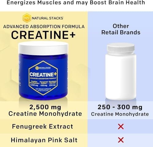 Creatine Monohydrate - 2500mg Creatine Pills - 450mg Fenugreek Extract & 250mg Himalayan Pink Salt - Supports Brain Health, Endurance & Muscle Building - Advanced Absorption Formula - 120 Capsules - Image 5
