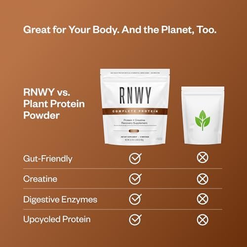 RNWY Chocolate Protein Powder Sour Watermelon Extra Mile Stim Free Preworkout Powder Bundle, 25g Vegan Protein, 5g Creatine Monohydrate Powder, 150mg Digestive Enzymes, 6g L-Citrulline - Image 5