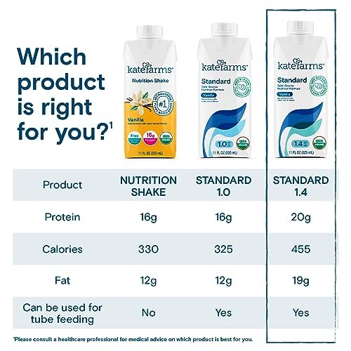 KATE FARMS Organic Vegan Plant Based 1.4 Sole-Source Nutrition Shake, Vanilla Flavor, 20g of protein, 28 Vitamins and Minerals, High Calorie Meal Replacement Drink, Protein Shake, Gluten Free and Non-GMO, 11 Fl oz (Pack of 12) - Image 5