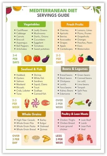 Mediterranean Diet Food Guide Poster Mediterranean Diet Food List Mediterranean Diet Food List Diet Planner Grocery List Healthy Food Wall Decor For Kitchen 16x24in Unframed