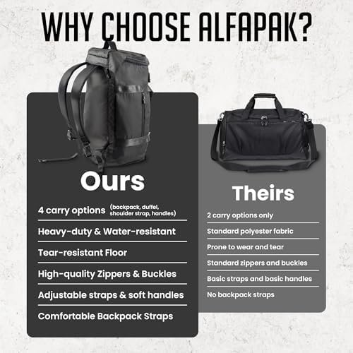 Gym Duffel Bag Backpack - 45L - Heavy Duty Gym Bag for Men/Women with Shoe Compartment - Multiple Pockets & Straps - Water Resistant Weekender Bag for Workout & Travel - Image 3