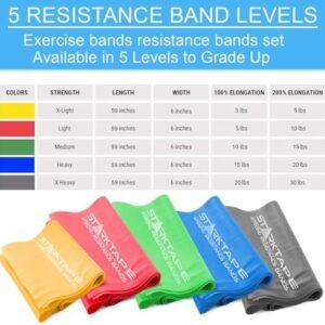Resistance Bands Set. 3 or 5 Pack Non-Latex Physical Therapy, Professional Elastic Band. Perfect for Home Exercise, Workout, Strength Training, Yoga, Pilates, Rehab, Gym