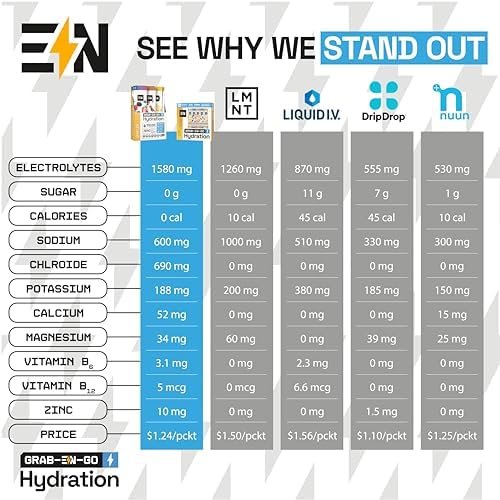 EN Engineered Nutrition, Sugar-Free Electrolytes Powder Packets – Keto Electrolytes Hydration Packets, Single-Serving Electrolytes, Zero Calories, Vegan, Non-GMO, Organic, Gluten-Free, Sampler 10 CT - Image 7