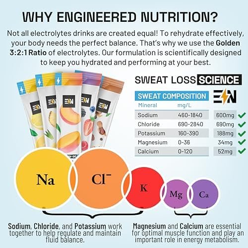 EN Engineered Nutrition, Sugar-Free Electrolytes Powder Packets – Keto Electrolytes Hydration Packets, Single-Serving Electrolytes, Zero Calories, Vegan, Non-GMO, Organic, Gluten-Free, Sampler 10 CT - Image 5