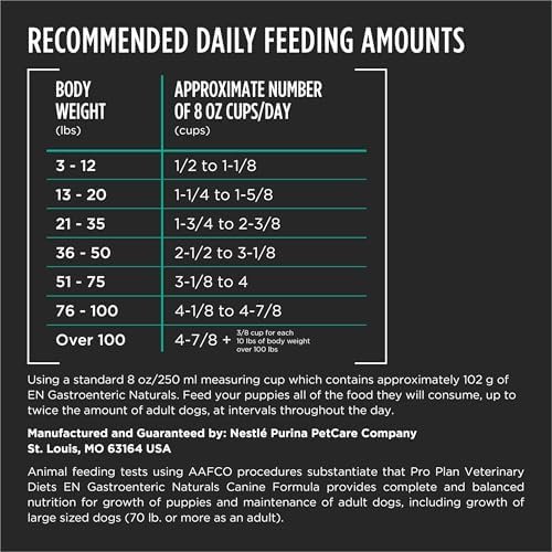 Pro Plan Veterinary Diets Purina EN Gastroenteric Naturals with Added Vitamins, Minerals and Nutrients Canine Dry Natural Dog Food - 25 lb. Bag - Image 9