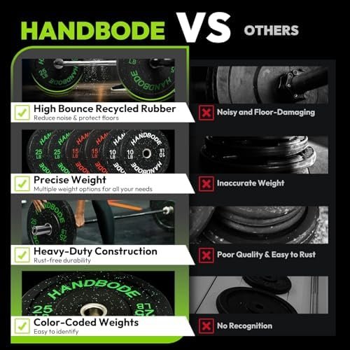 2-Inch Bumper Plates High Bounce, Olympic Weight Plate Set 45/100/160/190/260/300lb, Barbell Weight Plates Set for Home Gym, Colored Weights Rubber Strength Training Plate for Weight Lifting - Image 7