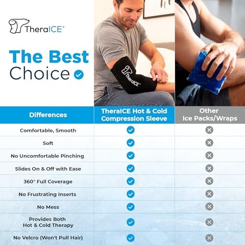 TheraICE Elbow Ice Pack Compression Sleeve for Injuries, Reusable Gel Cold Packs Brace for Knee, Shin Splints, Calf Strain, Flexible Cold Wrap Recovery for Tennis Elbow, Tendinitis Pain Relief (S) - Image 3