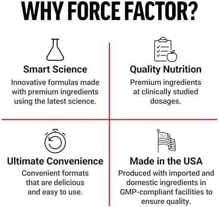 Force Factor Creatine Gummies, Creatine Monohydrate for Muscle Gain, More Strength, and Faster Recovery, Clinically Studied Creatine 5g Dose, Assorted Fruit Flavors, 30 Servings - Image 9